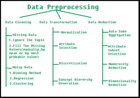 data preprocessing in data mining javatpoint