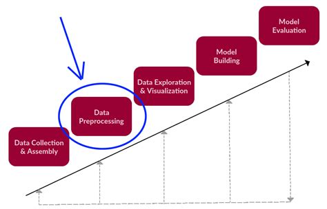 data preprocessing in data mining using python