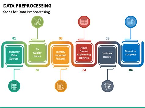 data preprocessing in data science ppt