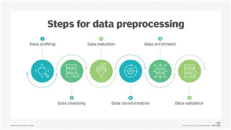 data preprocessing techniques in data visualization