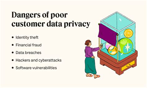 data privacy concerns