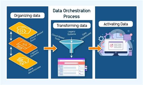 data process orchestration