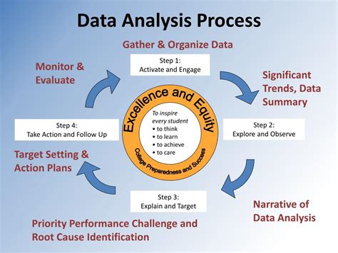 data processing and analysis ppt