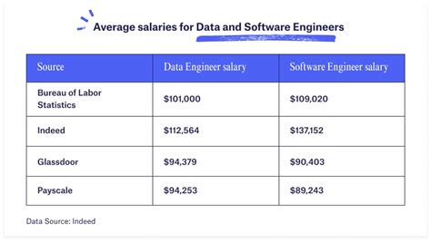 data processing engineer salary