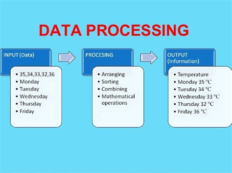 data processing system name sample