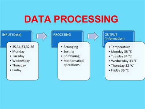 data processing systems examples