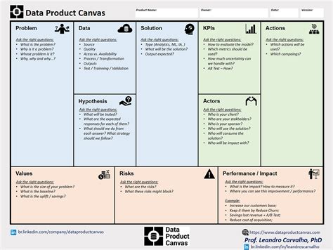 data product canvas example