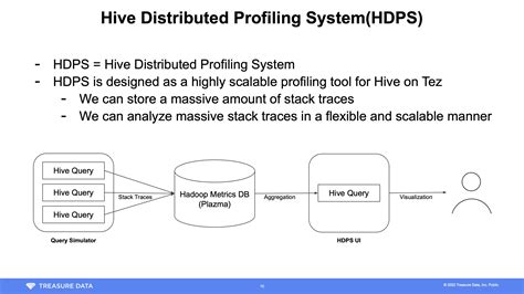 Data Profiling In Hive