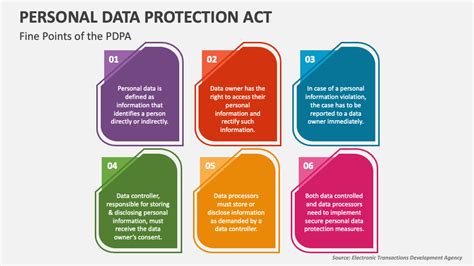 data protection legislation covers personal data contained in which formats