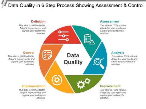Data Quality Best Practices Presentation