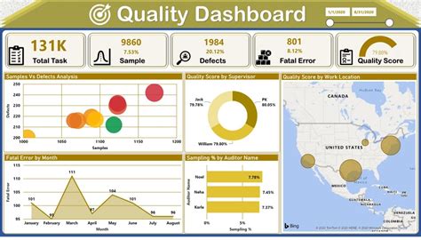 data quality dashboard template