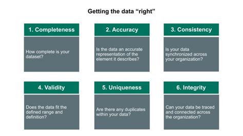 data quality dimensions with examples