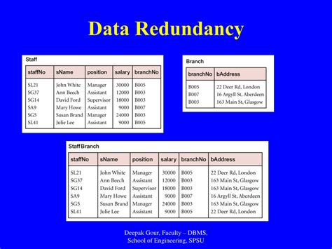 data redundancy meaning in dbms