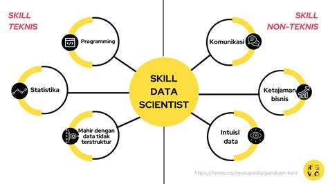 Mengenal Data Scientist. Profesi Naik Daun Berprospek Cerah Theta