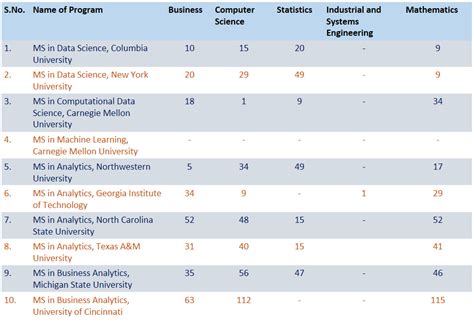 data science and analytics program ranking