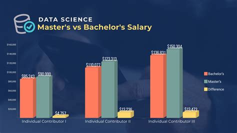 data science and data analytics salary
