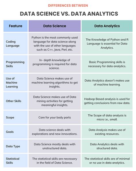 data science and data scientist difference