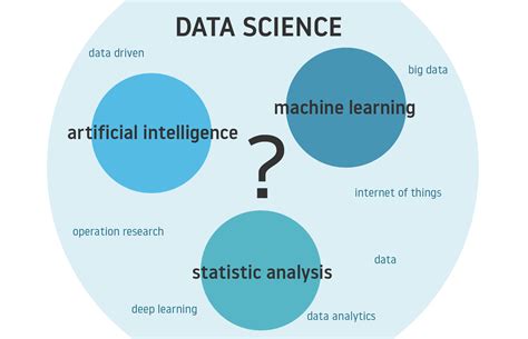 data science and machine learning and ai
