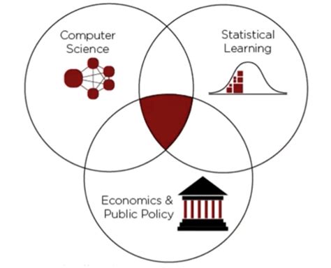 data science and public policy