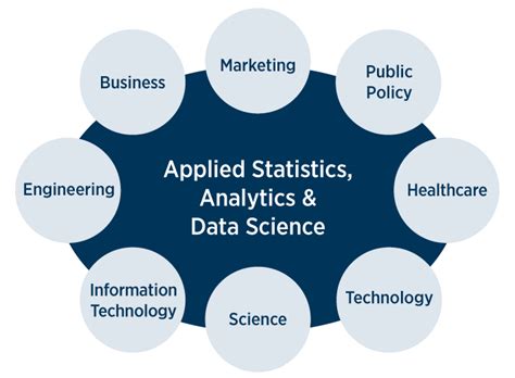 data science and statistics masters