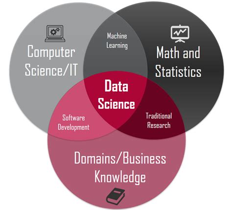 data science and statistics msc