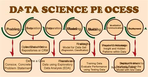 data science case study framework