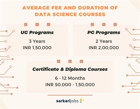 BSc Life Science Courses Eligibility Criteria, Admission process, Fee