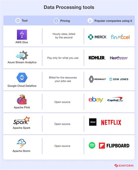 Data Science Engineering Methods And Tools