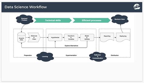 data science example problems
