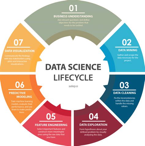 data science example projects