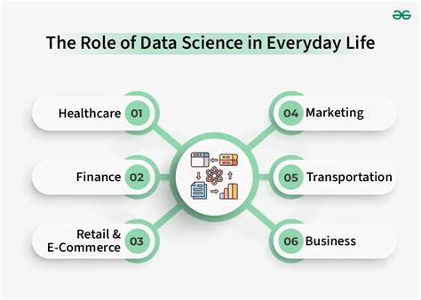 data science examples in daily life