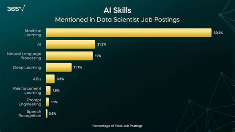 data science job market in us
