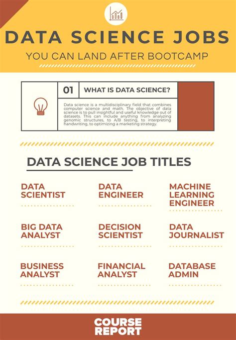 data science job postings