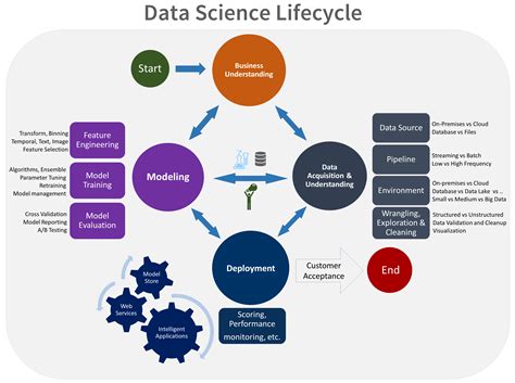 data science lifecycle process github