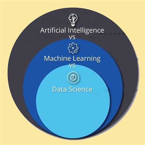 data science or machine learning or artificial intelligence