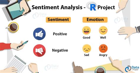 data science sentiment analysis project