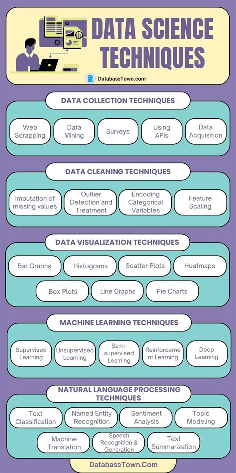 data science techniques and tools