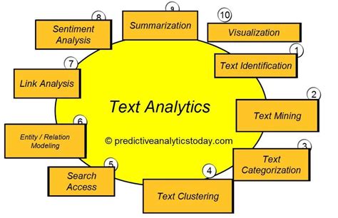 data science text analysis