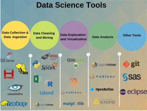 data science tools and technologies list