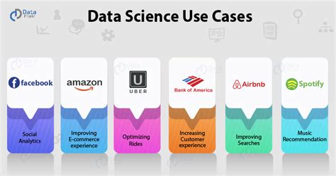 data science use cases examples