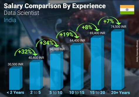 data science vs data analytics salary in india