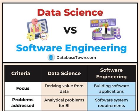 data science vs software engineering jobs
