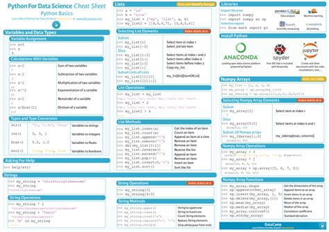 data science with python complete cheat sheet