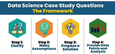 data scientist case study interview questions