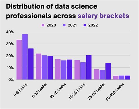 data scientist salary in bangalore per month