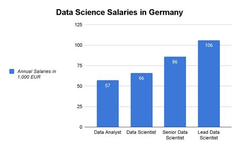 data scientist salary in germany