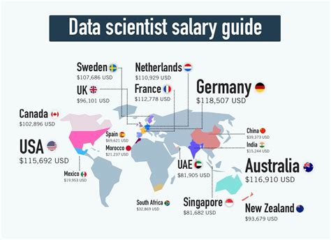 data scientist salary range uk