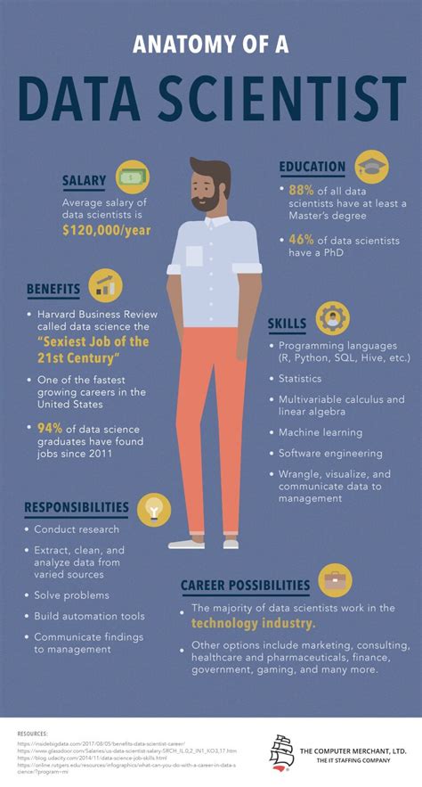 data scientist work sample