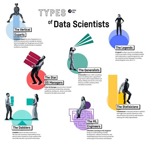 data scientists and data analysts do different things a true b false