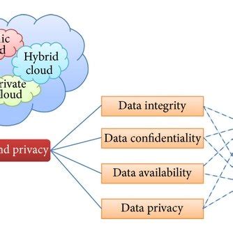 data security in cloud computing pdf